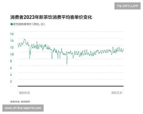 二次消费深度挖掘 提升客单价值 二次消费深度挖掘 提升客单价值