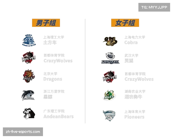 NFL大学碗总决赛小组赛阶段：男女子组各5支球队为冠军而战